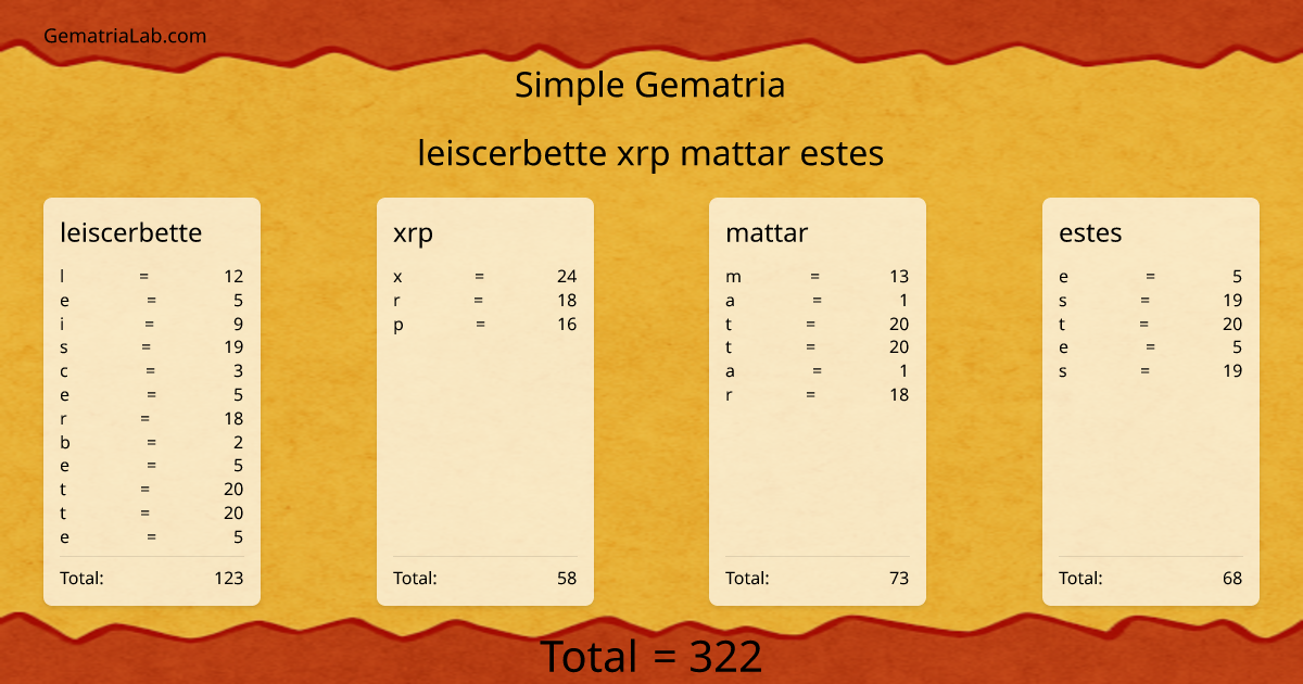 leiscerbette xrp mattar estes in simple Gematria
